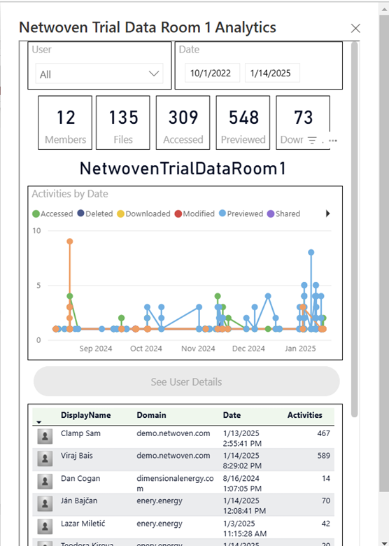 Govern 365 app for data room